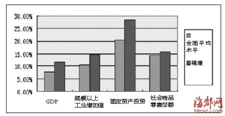 2012ϰGDP